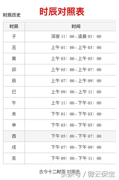 大子時|【12時辰表】農曆十二時辰對照表 